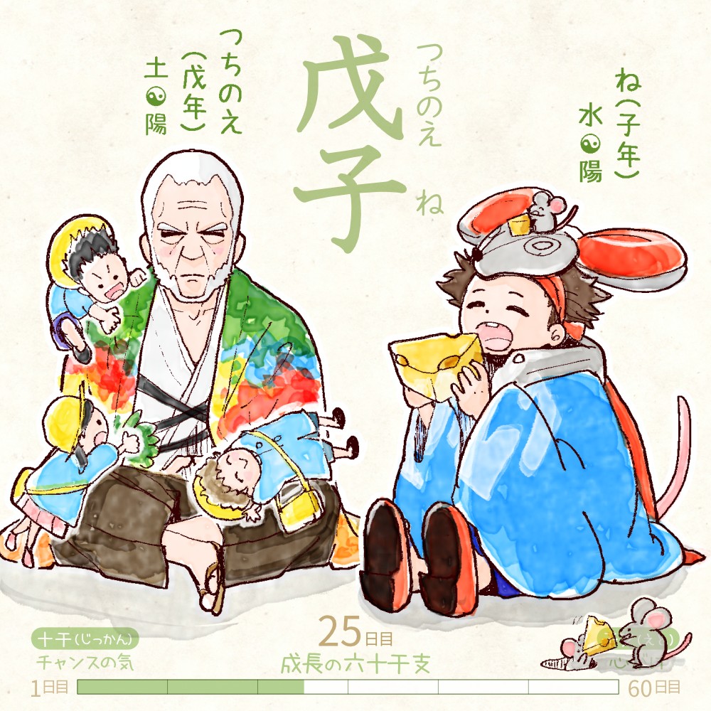 六十干支 子年,干支  今日は #戊子 (つちのえね)の日 戊 tsuchinoe 子 ne イラスト,日本,着物 tsuchinoe-ne rokujikkansi 暦 koyomi japanese calender