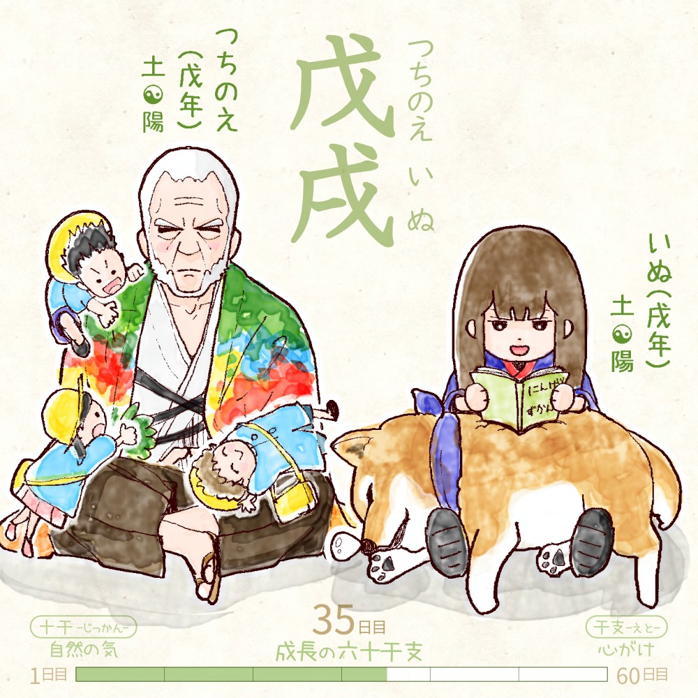 六十干支 戌年,干支  今日は #戊戌 (つちのえいぬ)の日 戊 tsuchinoe 戌 inu イラスト,日本,着物 tsuchinoe-inu rokujikkansi 暦 koyomi japanese calender
