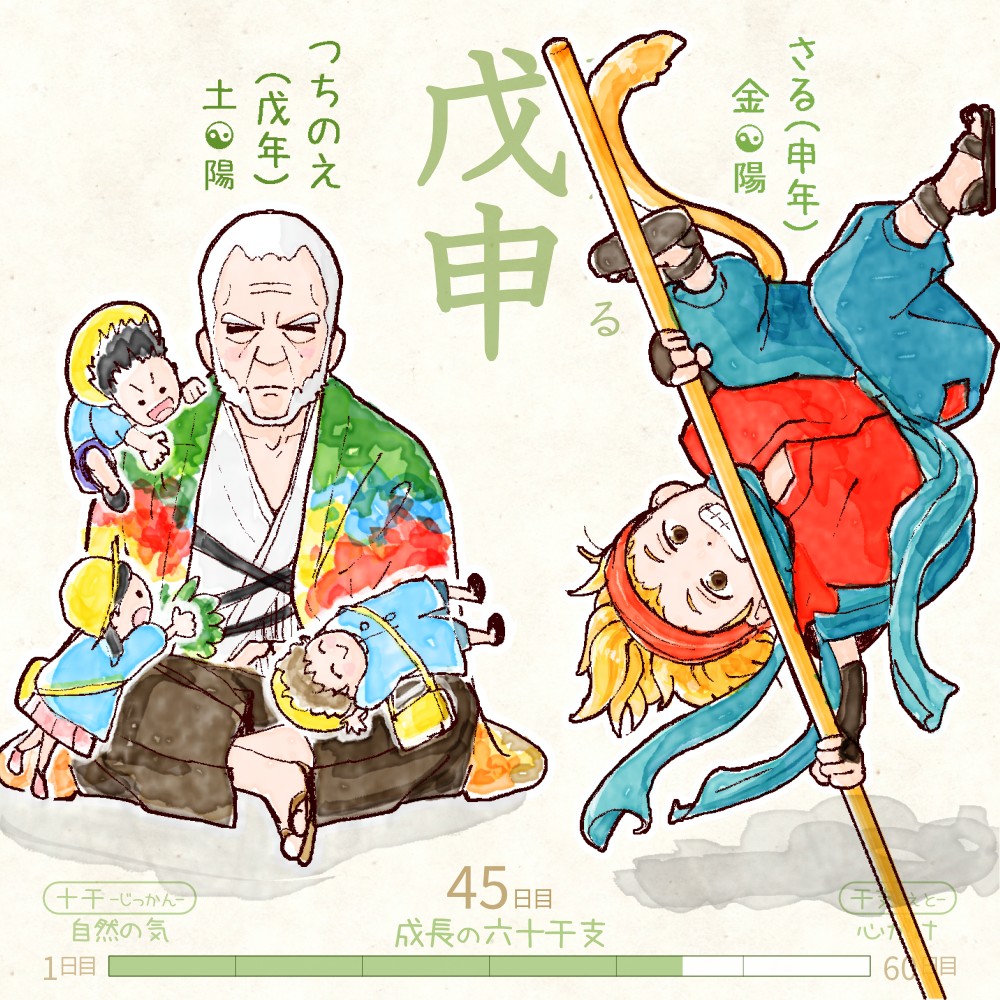 六十干支 申年,干支  今日は #戊申 (つちのえさる)の日 戊 tsuchinoe 申 saru イラスト,日本,着物 tsuchinoe-saru rokujikkansi 暦 koyomi japanese calender